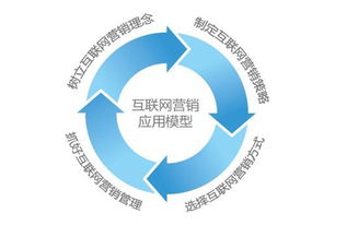 門窗公司如何借助互聯網營銷實現業務增長